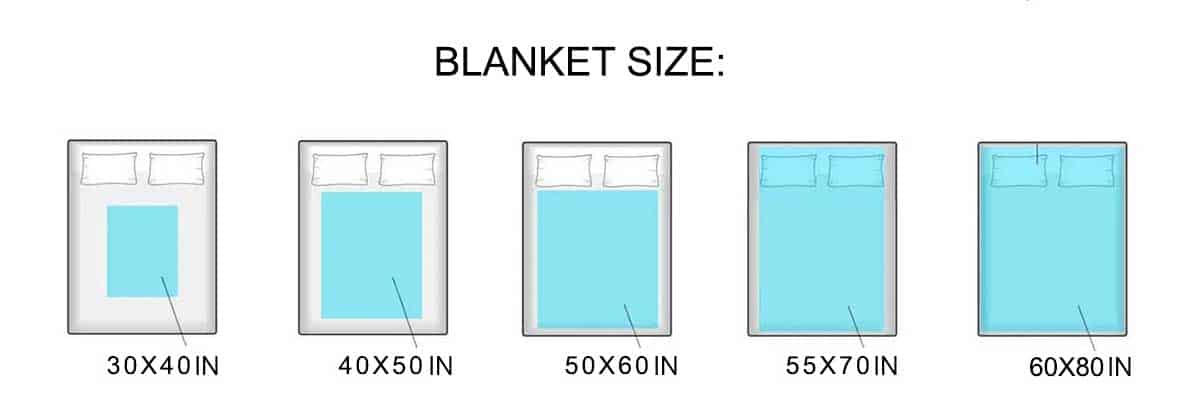 Blanket Size